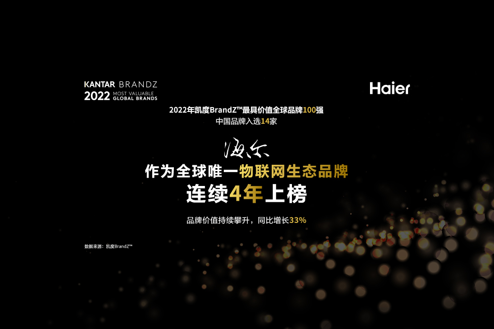 2022年：“2022年凯度BrandZ™最具价值全球品牌100强”排行榜发布，海尔连续四年作为全球唯一物联网生态品牌蝉联百强！