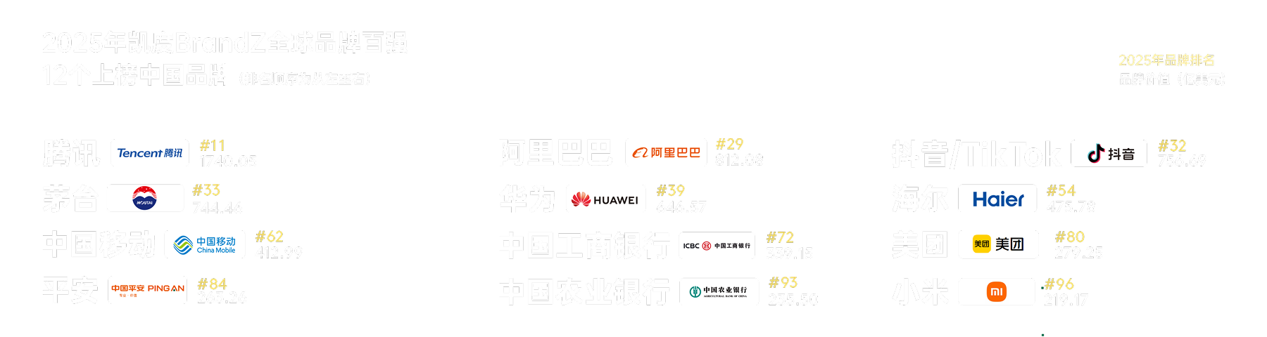 榜单final2 1