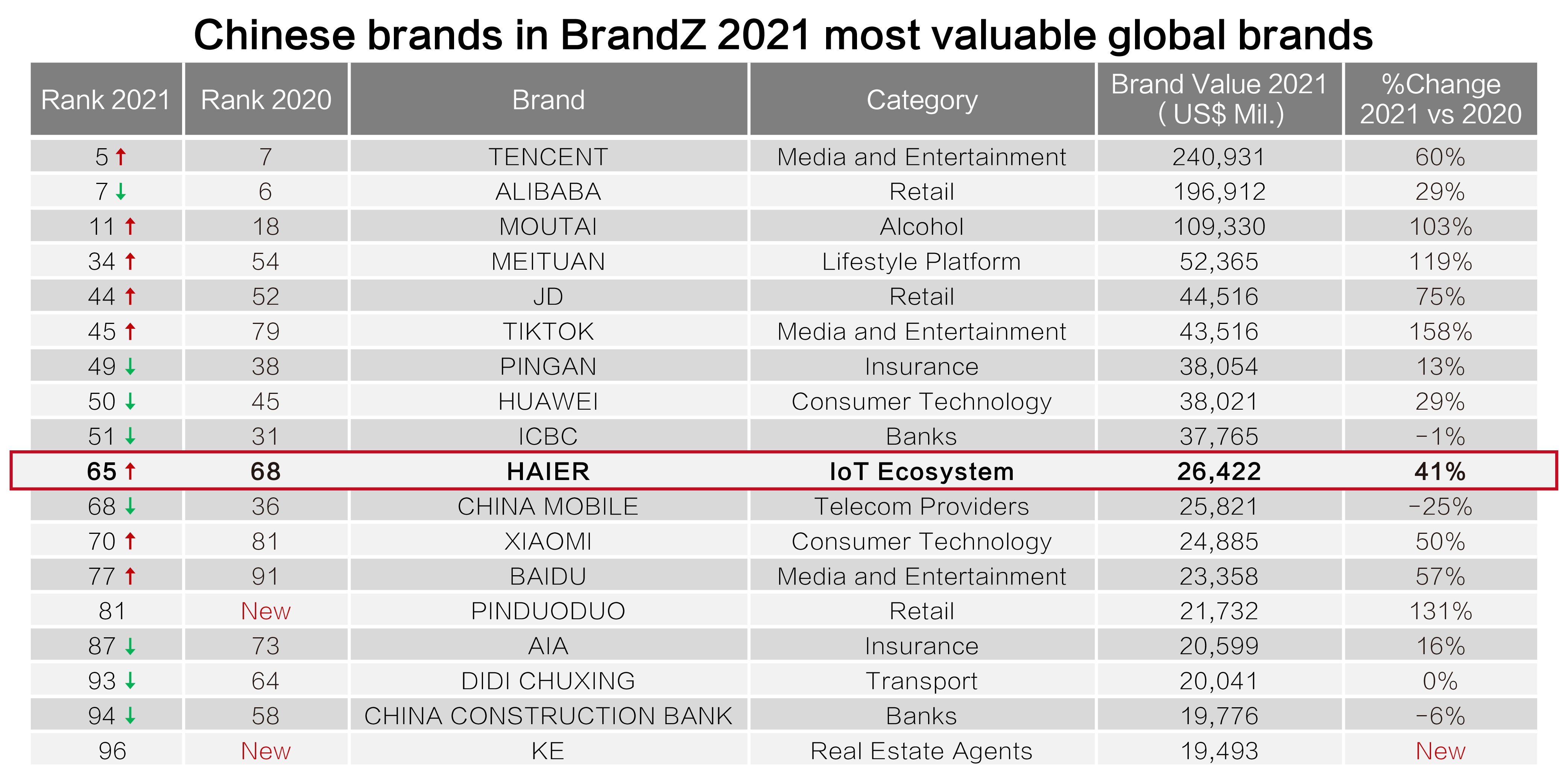 The 10 Most Valuable Global Brands in 2020