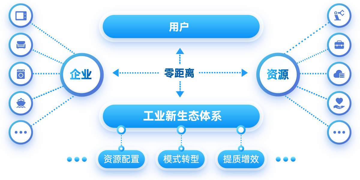 卡奥斯工业互联网业务客户集中度分析
