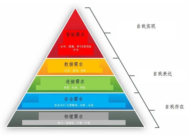 海尔如何理解互联网（上篇）：成为网络中有价值的节点