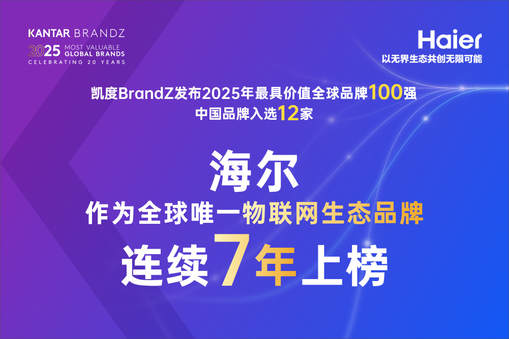海尔连续7年蝉联全球唯一物联网生态品牌，价值持续增长